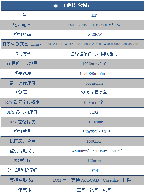 SLGX-HP中功率光纤激光切割机(图4) SLGX-HP中功率光纤激光切割机(图4)