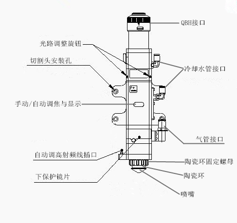 光纤激光切割机专用切割头认识